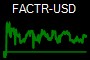 FACTR-USD
